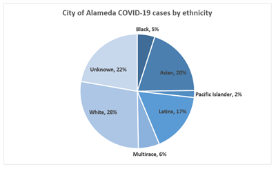 covid-by-ethnicity.png
