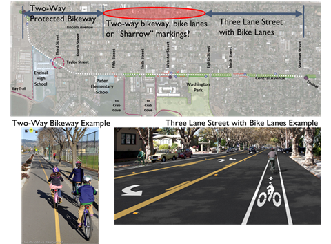 central ave.png