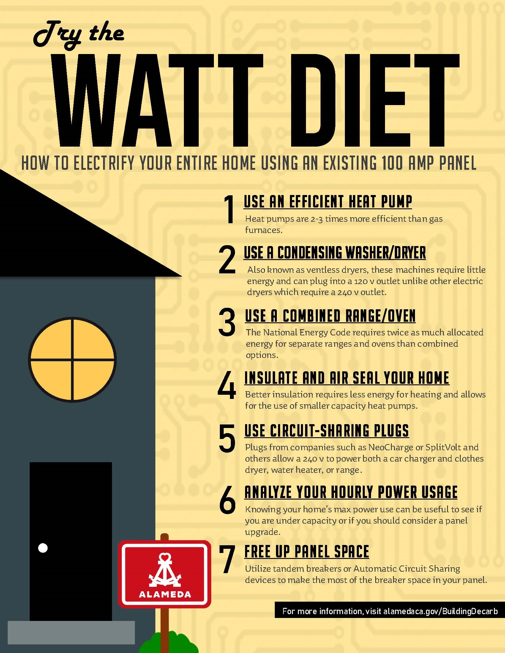 The Watt Diet flyer.jpg