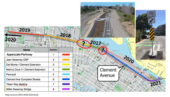 Cross Alameda Trail Corridor
