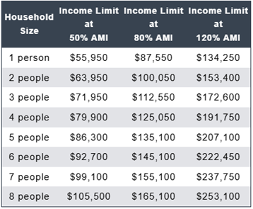 2025 Maximum Income Limits.png