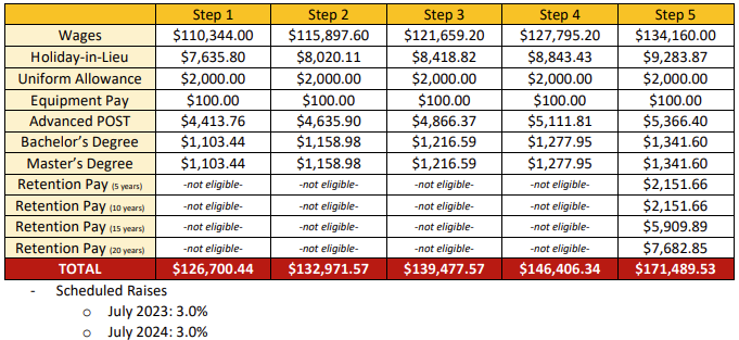 Wage-Schedule.png