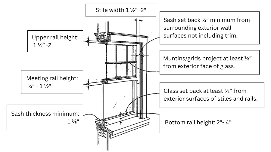 Technical cross-section drawing of a wood double-hung sash window with callout lines indicating required minimum dimensions.