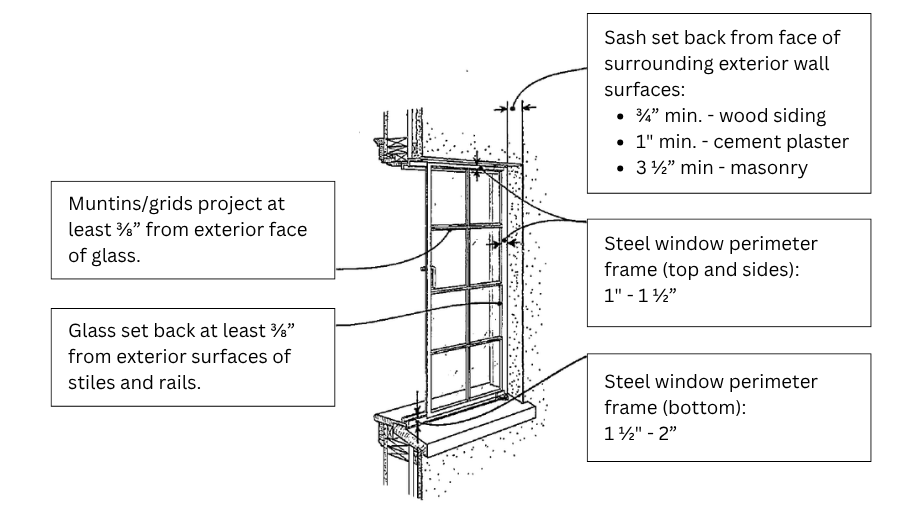 Technical cross-section drawing of a steel casement sash window set into a masonry wall with callout lines indicating required minimum setbacks from the wall face