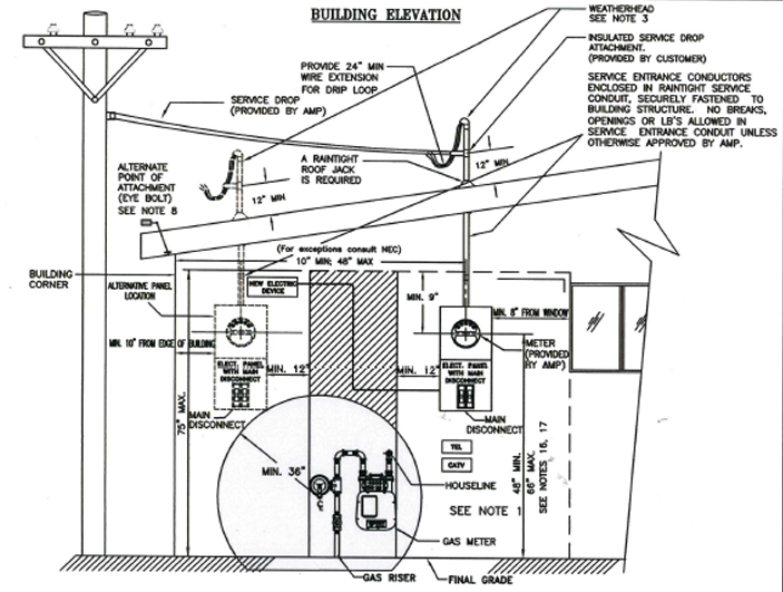 electrical-service-requirements-1.png