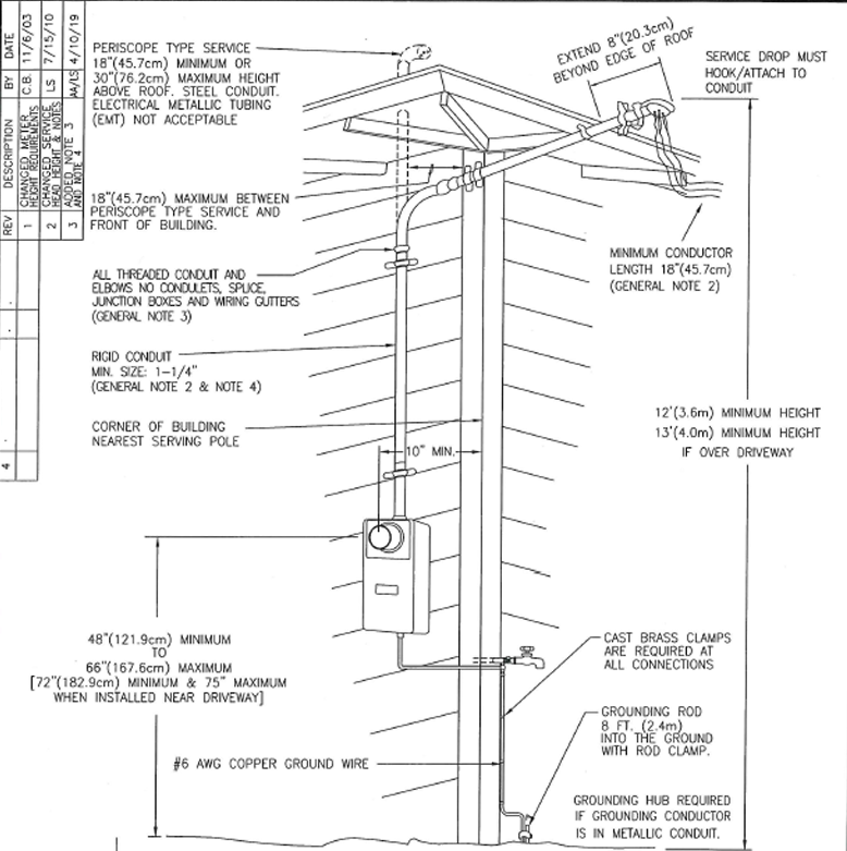 electrical-service-requirements-2.png