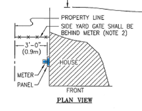 electrical-service-requirements-3.png