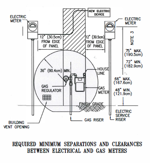 electrical-service-requirements-4.png