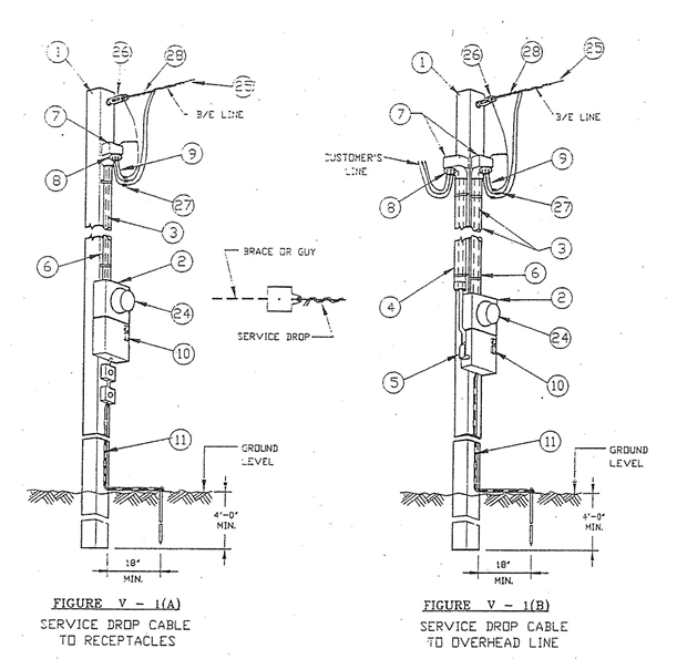diagram showing approved minimum requirements for temporary service poles