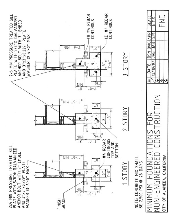 Diagram showing side-by-side cross-sections for 'Minimum Foundations for Non-Engineered Construction' for one-story, two-story, and three-story buildings. Each section illustrates increasing footing widths and rebar requirements as the building height increases.