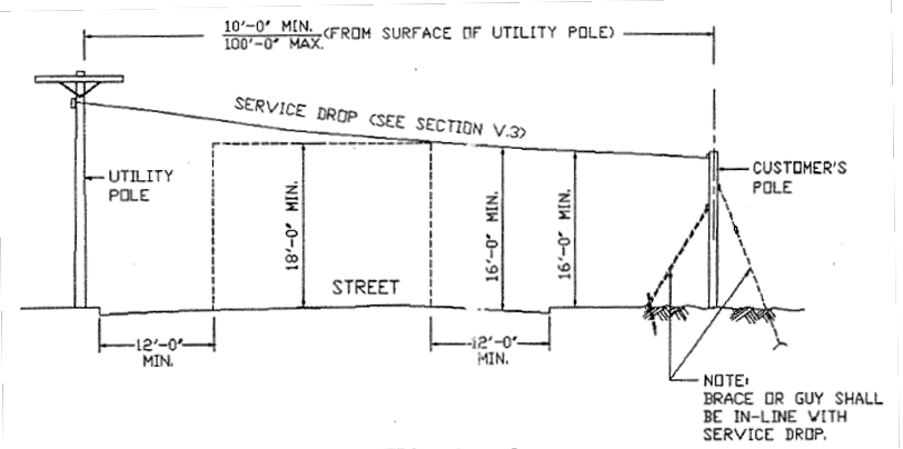 diagram showing required clearances for service poles with measurements
