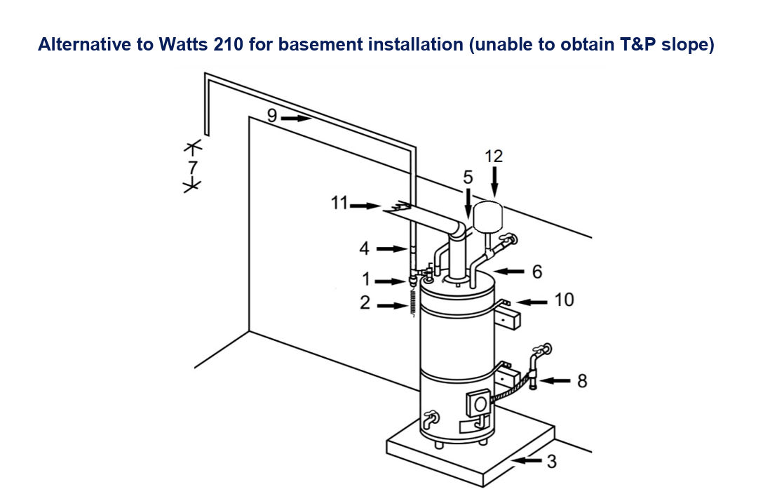 Technical diagram illustrating a water heater installation using a Watts 210 automatic gas shut-off valve, used as an alternative when a standard gravity-fed T&P discharge line cannot be achieved. 