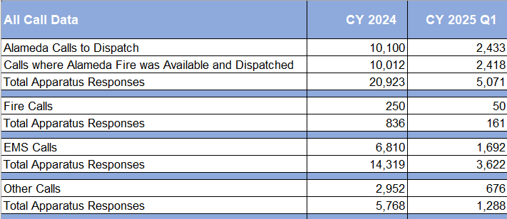 AFD-All-Stations-2025-Q1.png