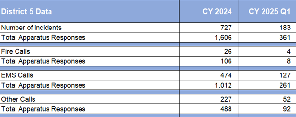 AFD-Station-5-2025-Q1.png