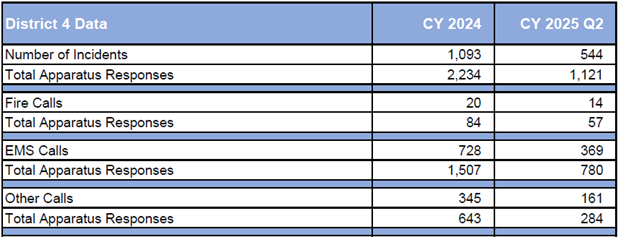 Q2-District-4-2025.png