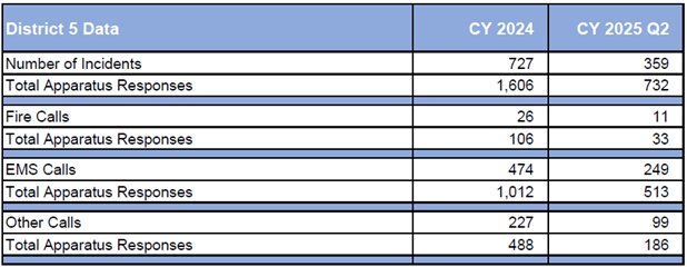 Q2-District-5-2025.png