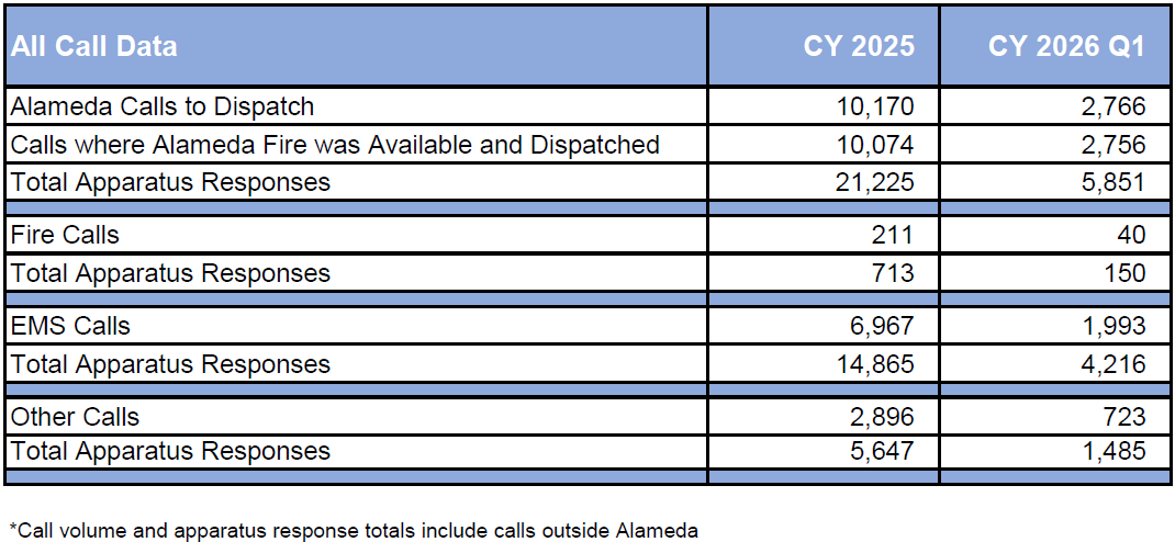 2026-Q1-All-Call-Data.png