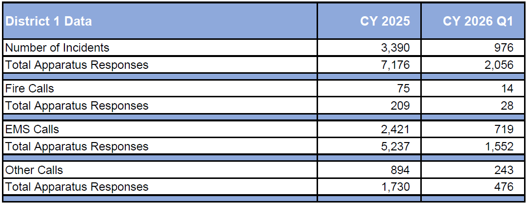 District-1-2026Q1.jpg