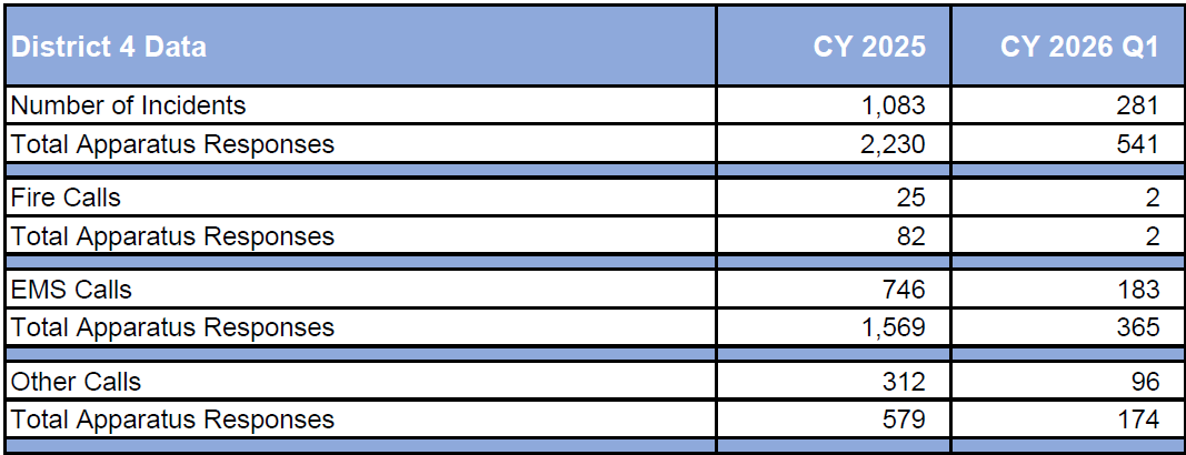2026-Q1-Dist-4.png
