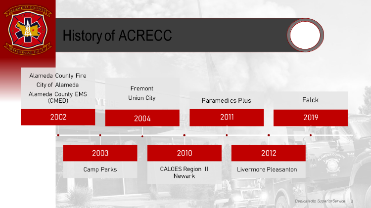 ACRECC Organizational Chart
