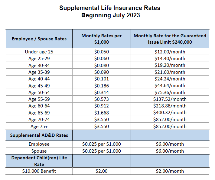 2023.7.01_Supplemental-Life-Insurance-Rates.png