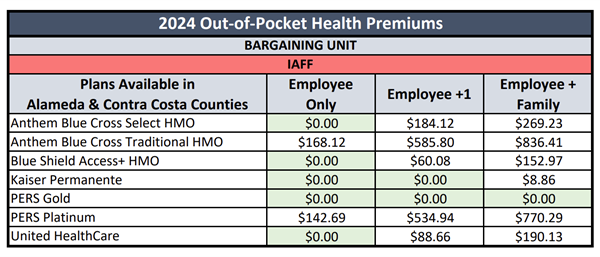 iaff-health-premiums.png