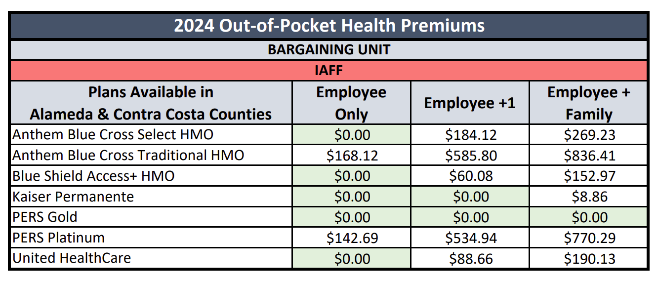 iaff-health-premiums.png