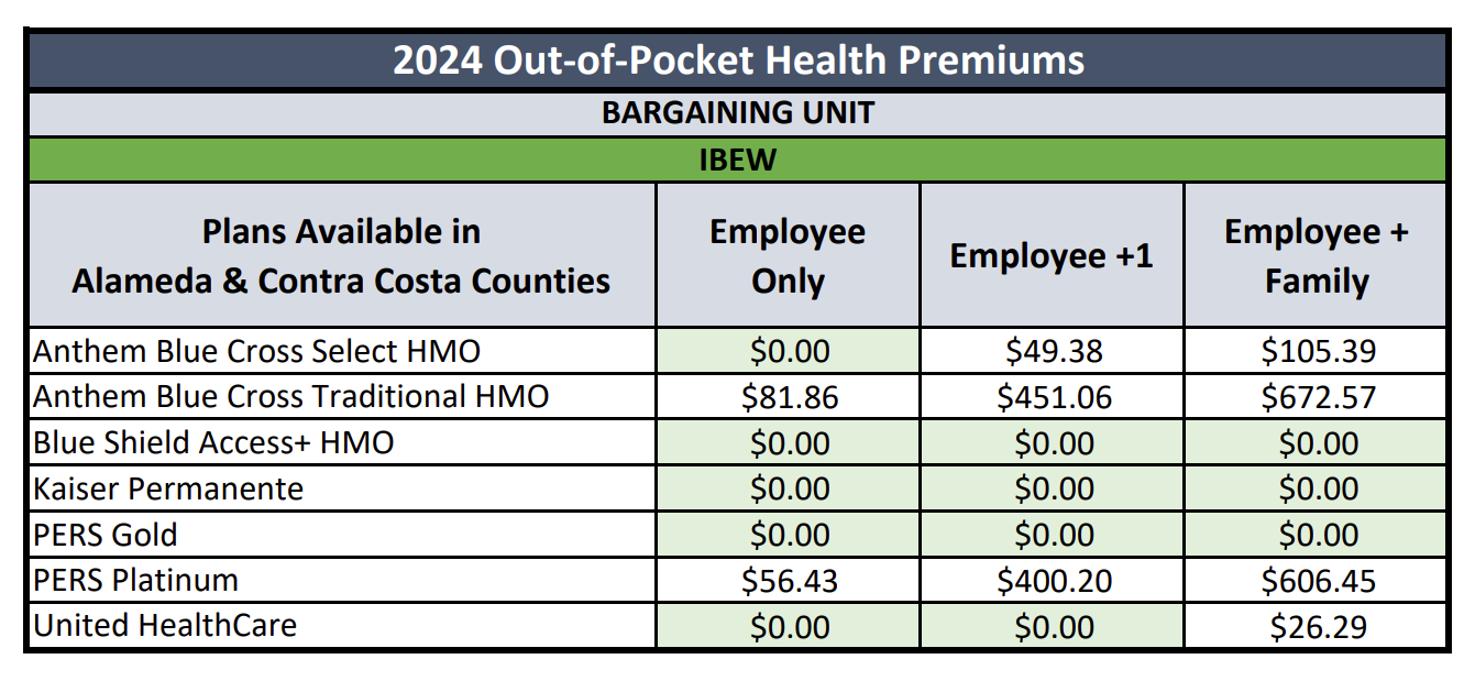 ibew-health-premiums.png
