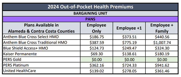 pans-health-premiums.png