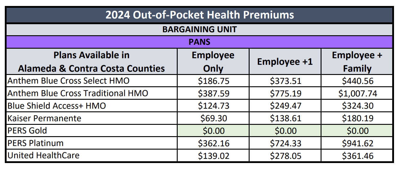 Calpers 2024 Regional Health Premiums Gale Thomasina