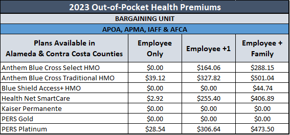 Safety-OOP-Premiums.png