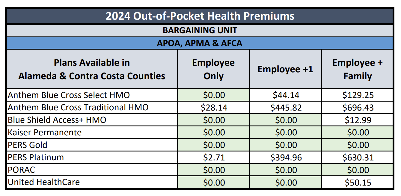 saftey-health-premiums.png