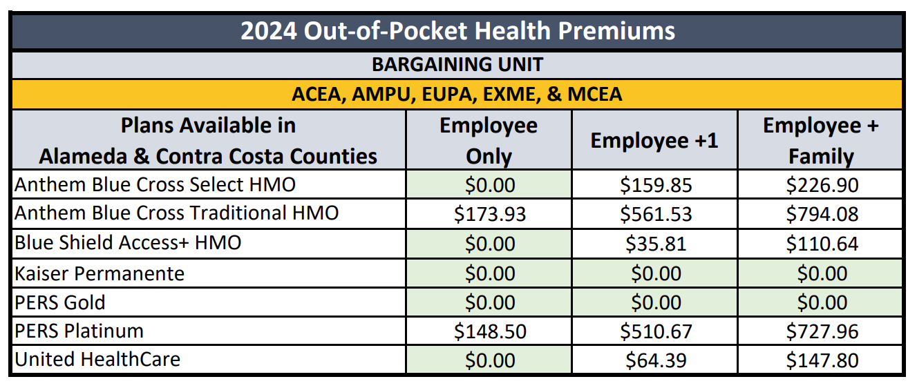 misc-health-premiums.png