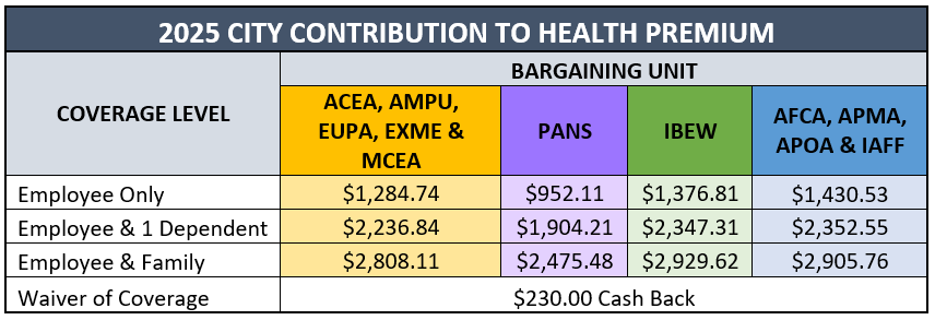 Health-Contribution-All-BUs.png